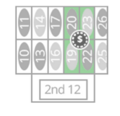 Corner-Bet-Roulette